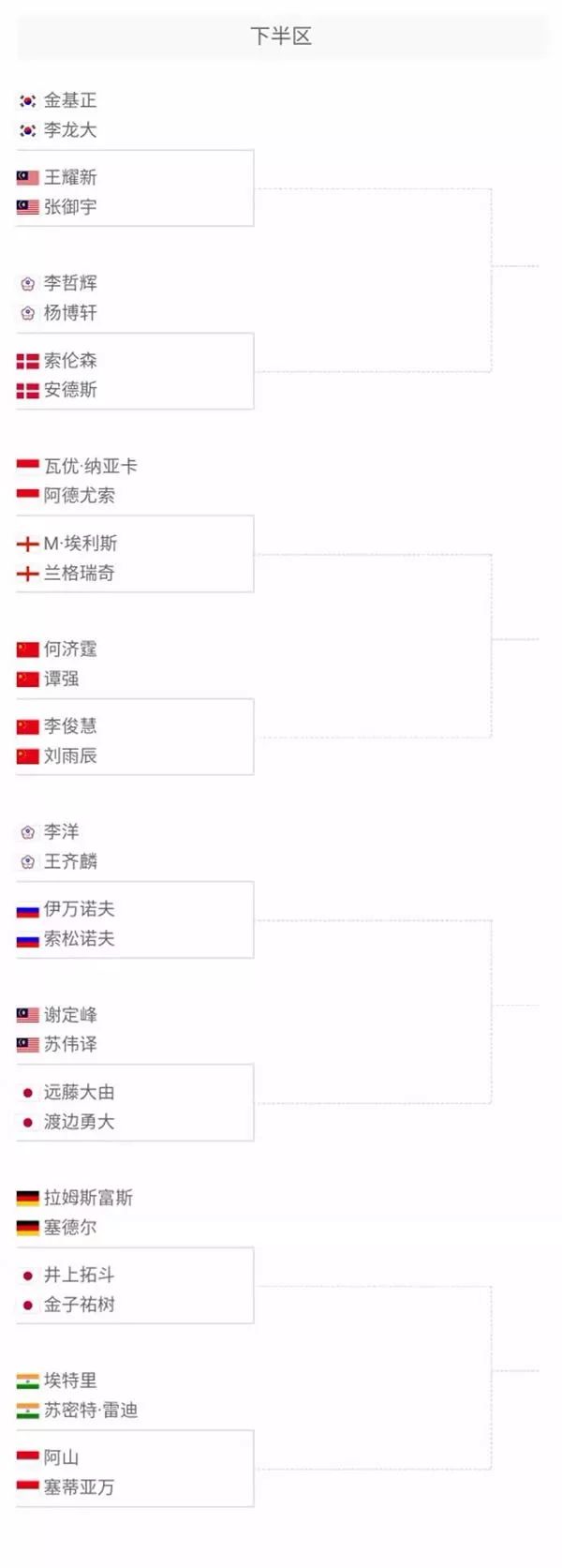 形成软主题 形成软主题