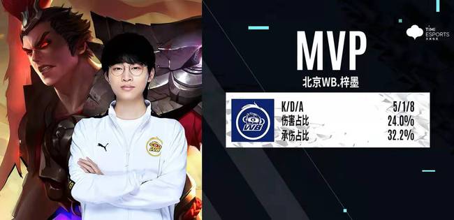 调整的试金 调整的试金