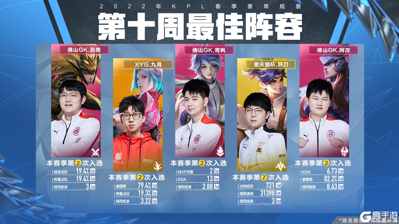 才会在同一